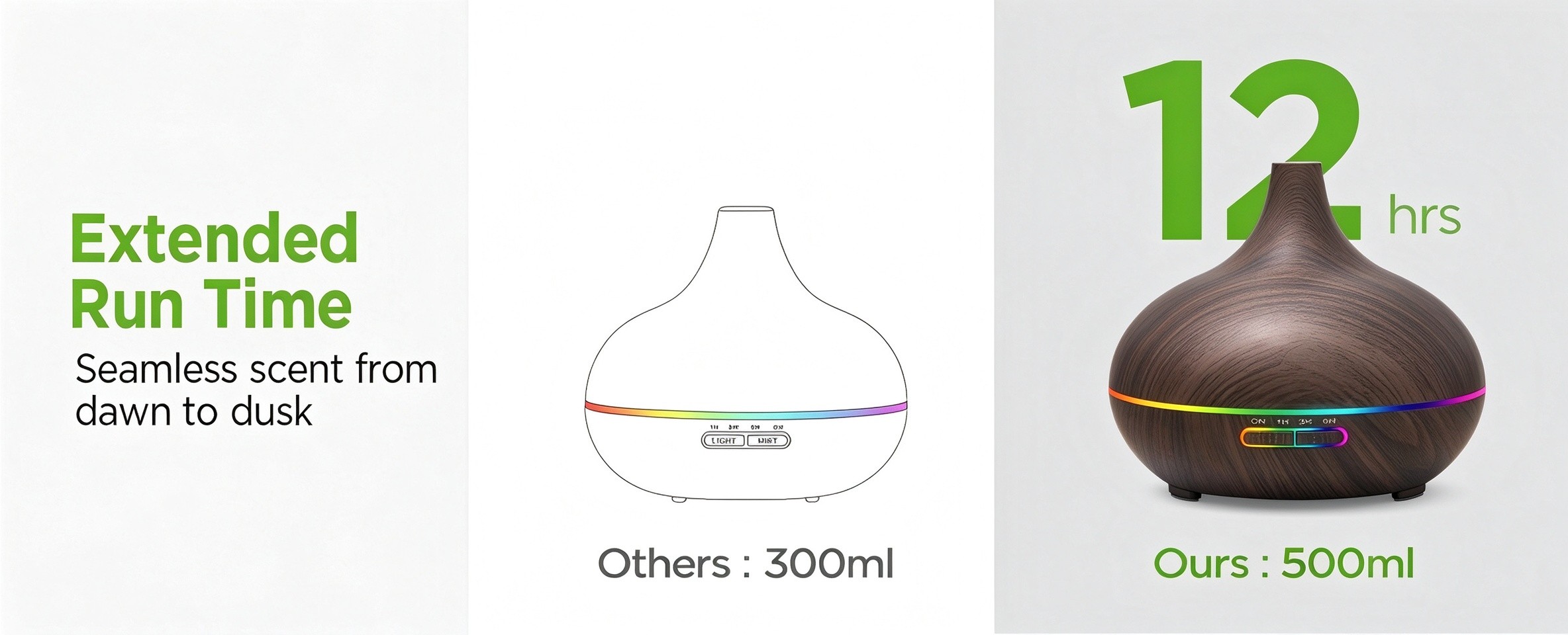 WP-021 extended run time - 500ml tank against 300ml others for up to 12 hours of scent