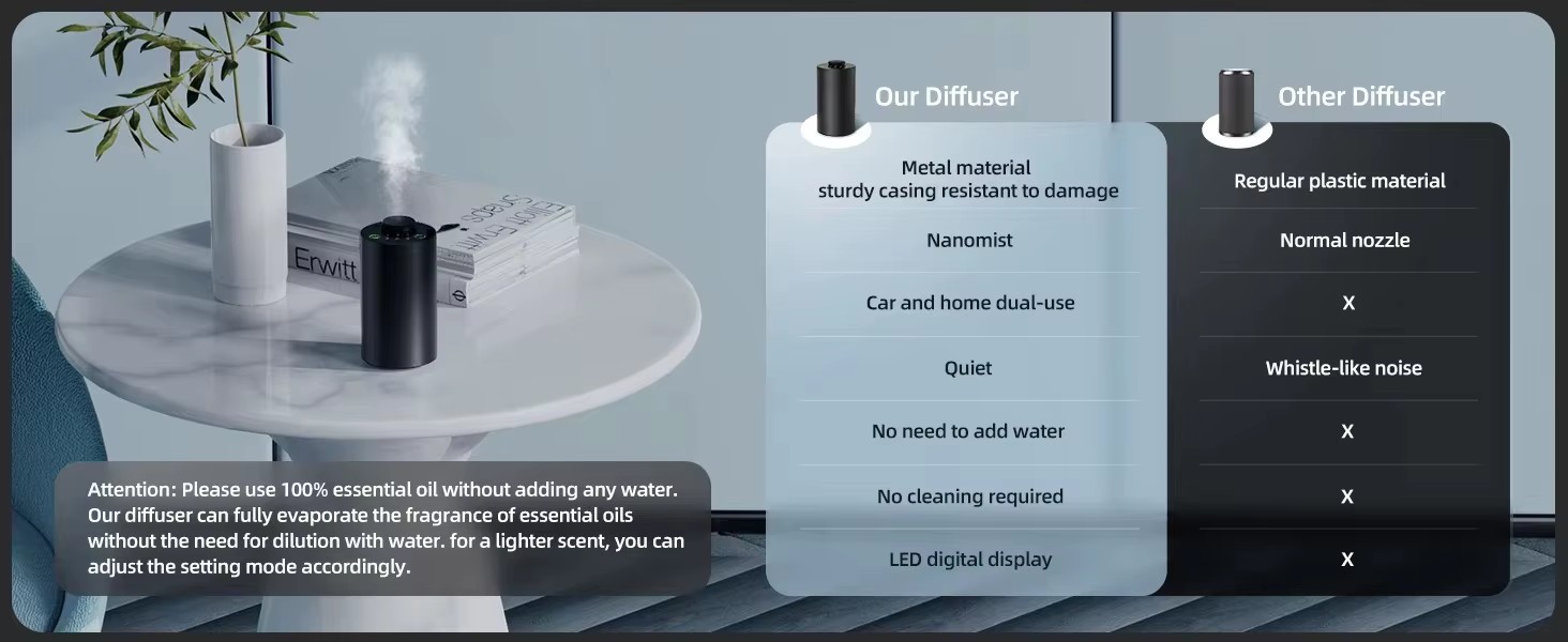 WP-A008 waterless diffuser compared with ordinary diffusers - metal casing, nanomist, car and home dual use, quiet and no cleaning required