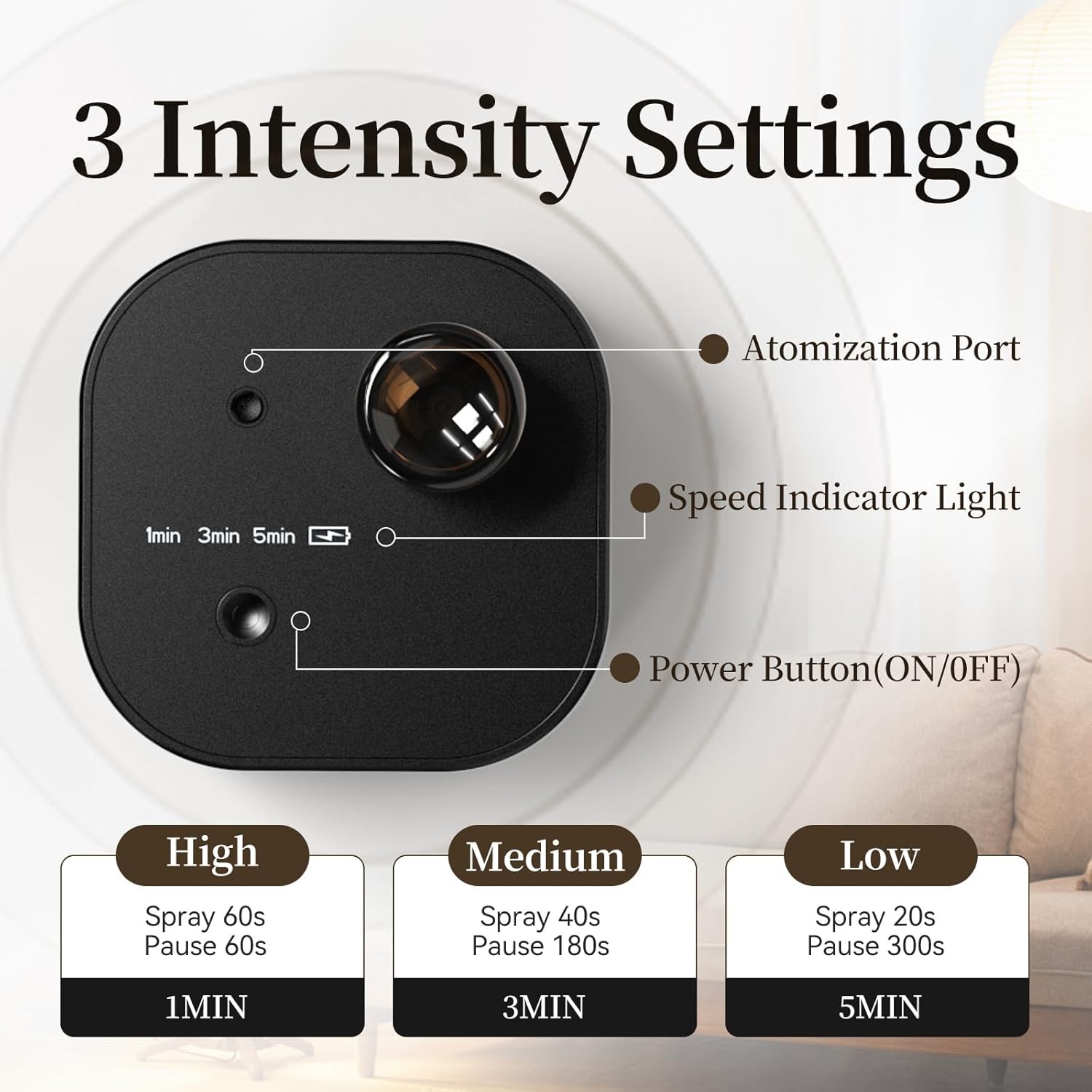 WP-A200 three intensity settings - High 60s spray / 60s pause, Medium 40s / 180s and Low 20s / 300s, with the atomization port, speed indicator light and power button